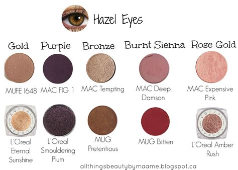 best eyeshadow palettes for hazel eyes